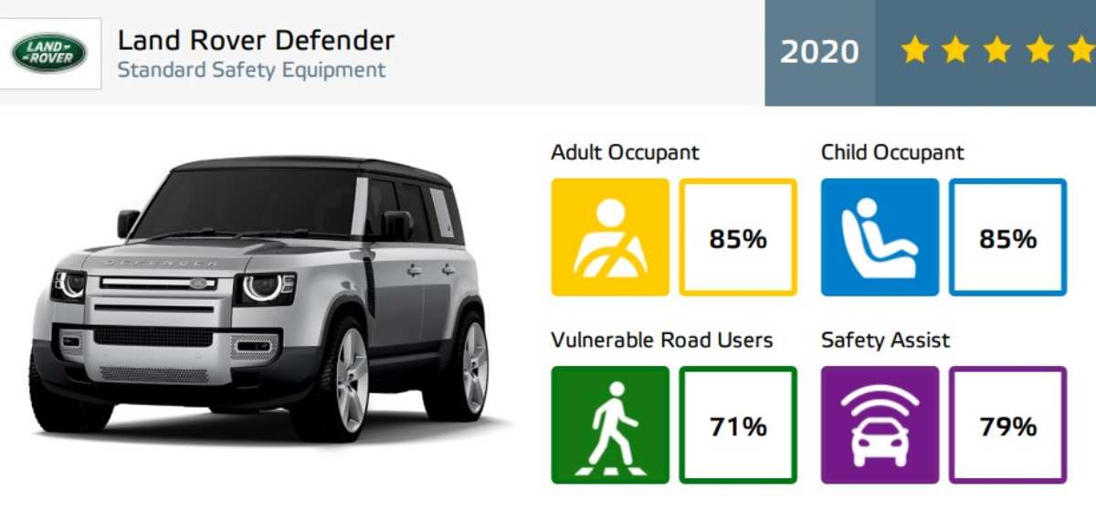 sicurezza Defender